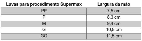 luvas-para-procedimento-Supermax